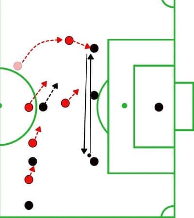 MLS 2019: Chicago Fire vs DC United - tactical analysis tactics