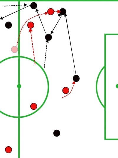 MLS 2019: Chicago Fire vs DC United - tactical analysis tactics