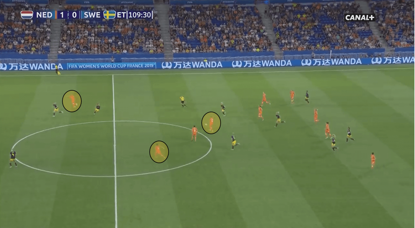 FIFA Women's World Cup 2019: USA vs Netherlands - Tactical Preview Tactics