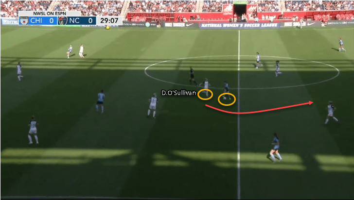 NWSL 2019: Chicago Red Stars vs North Carolina Courage - tactical analysis tactics