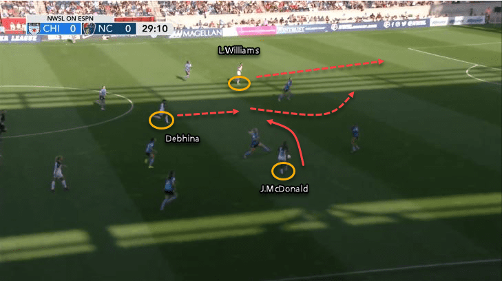 NWSL 2019: Chicago Red Stars vs North Carolina Courage - tactical analysis tactics