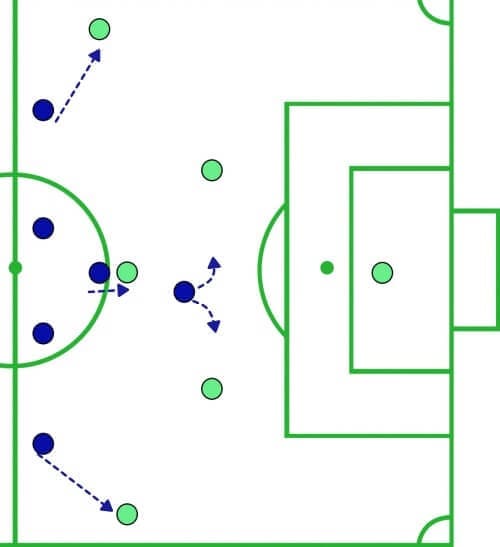 New England 2019: Their recent success under Bruce Arena - scout report - tactical analysis - tactics