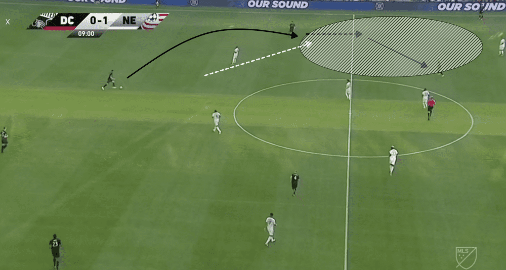 New England 2019: Their recent success under Bruce Arena - scout report - tactical analysis - tactics