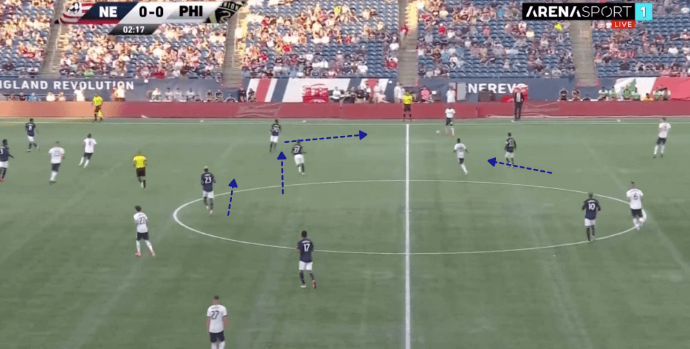 New England 2019: Their recent success under Bruce Arena - scout report - tactical analysis - tactics