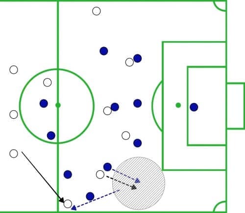 New England 2019: Their recent success under Bruce Arena - scout report - tactical analysis - tactics