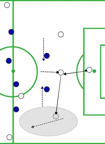 New England 2019: Their recent success under Bruce Arena - scout report - tactical analysis - tactics