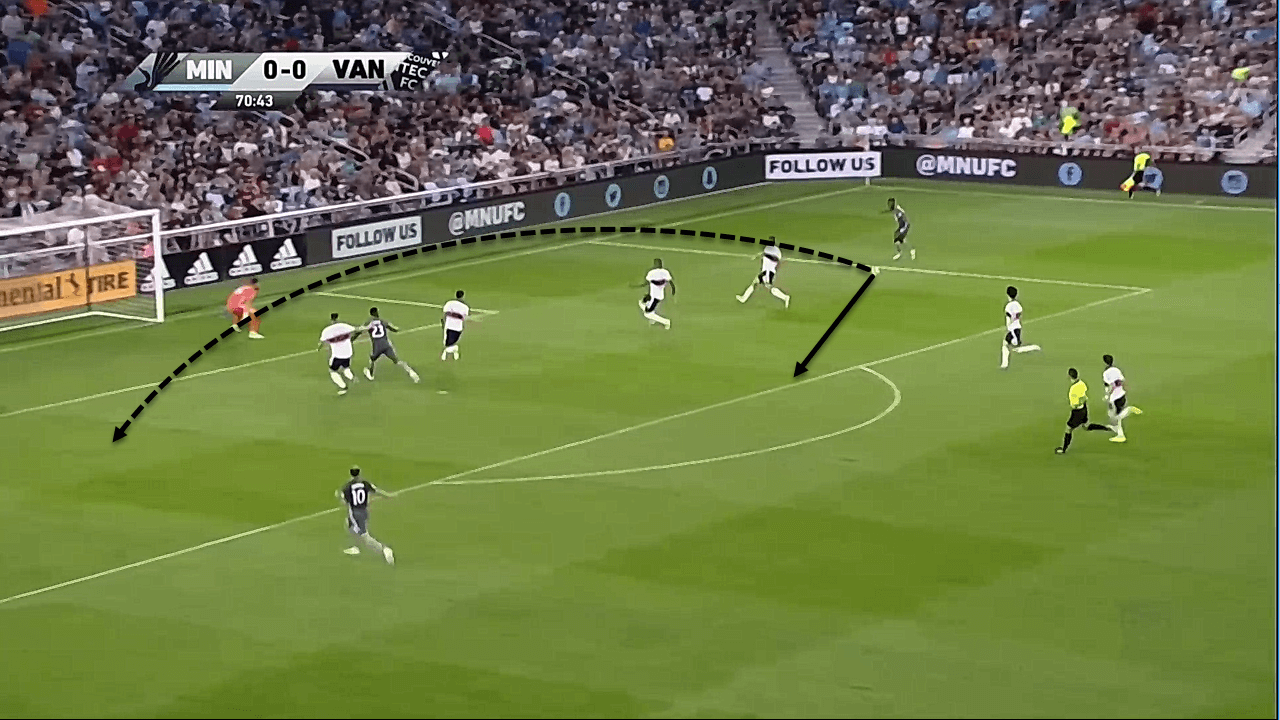 MLS 2019: Minnesota United vs Vancouver Whitecaps - tactical analysis tactics