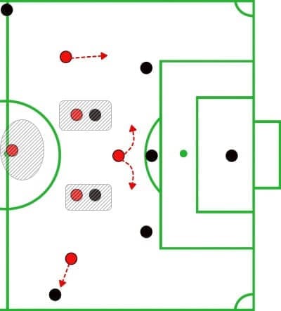 MLS 2019: Chicago Fire vs DC United - tactical analysis tactics