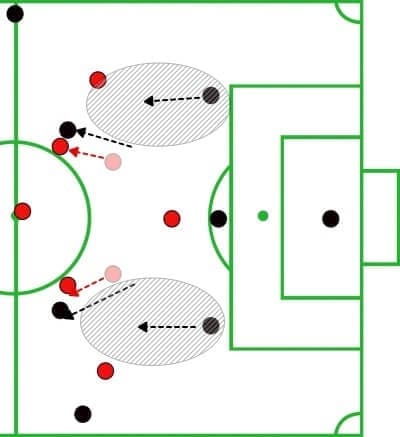 MLS 2019: Chicago Fire vs DC United - tactical analysis tactics