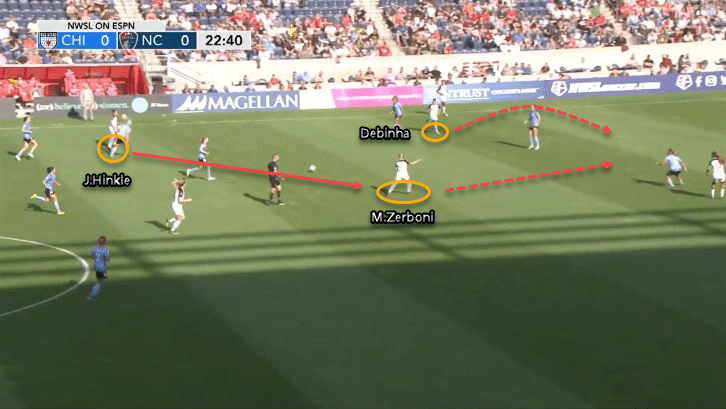 NWSL 2019: Chicago Red Stars vs North Carolina Courage - tactical analysis tactics