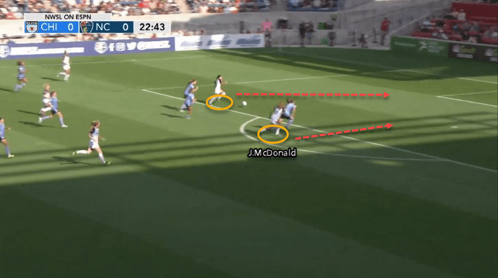 NWSL 2019: Chicago Red Stars vs North Carolina Courage - tactical analysis tactics