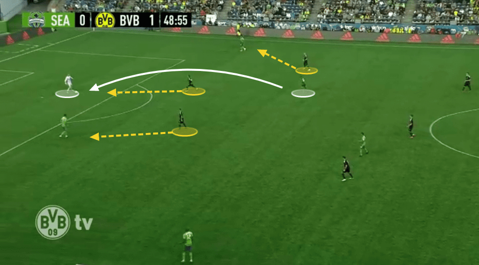 Borussia Dortmund 2019/20: season preview - scout report - tactical analysis tactics