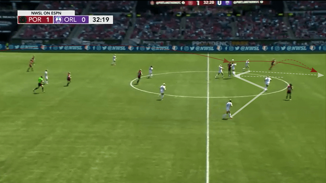 NWSL 2019: Portland Thorns vs Orlando Pride - tactical analysis tactics