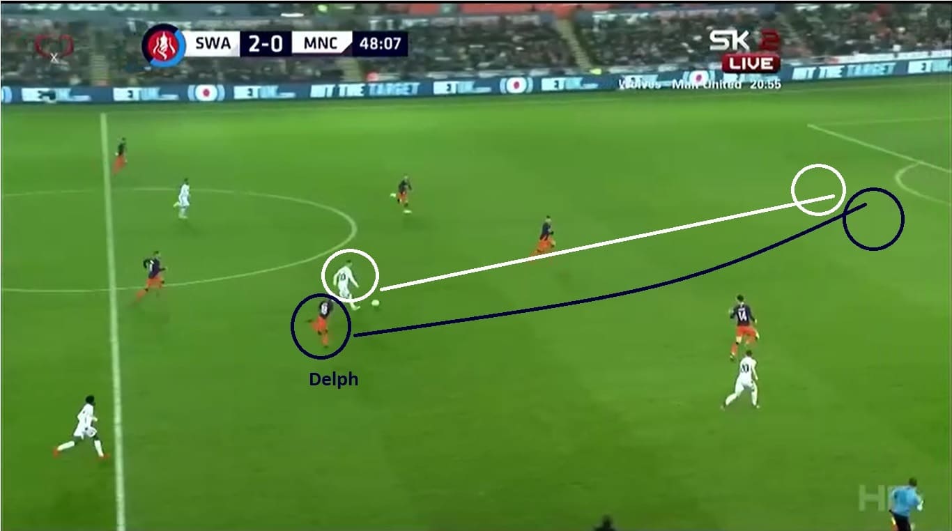 Fabian Delph 2019/20 - scout report - tactical analysis tactics