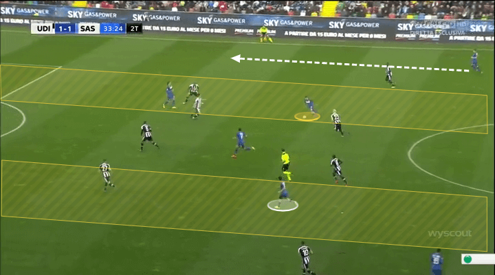 Recruitment Analysis 2019/20: Sampdoria - tactical analysis tactics