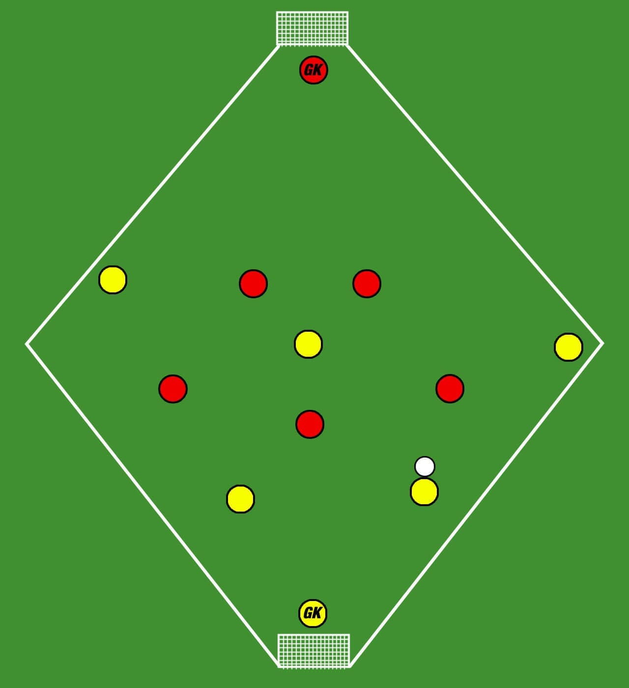 Coaching: The usage of different pitch shapes in football training tactics