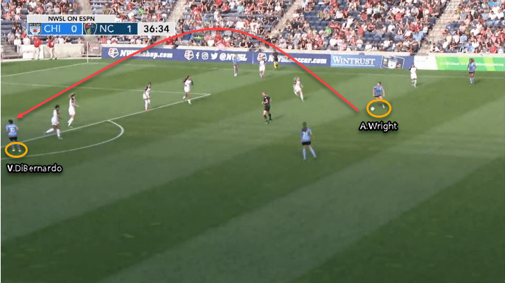 NWSL 2019: Chicago Red Stars vs North Carolina Courage - tactical analysis tactics