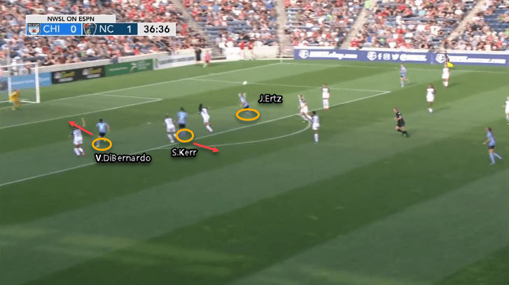 NWSL 2019: Chicago Red Stars vs North Carolina Courage - tactical analysis tactics