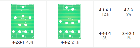 Borussia Dortmund 2019/20: season preview - scout report - tactical analysis tactics