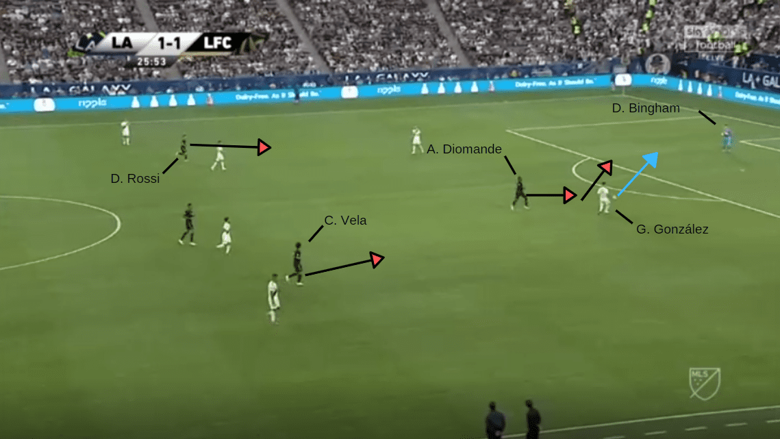 MLS 2019: LA Galaxy vs LAFC - tactical analysis tactics