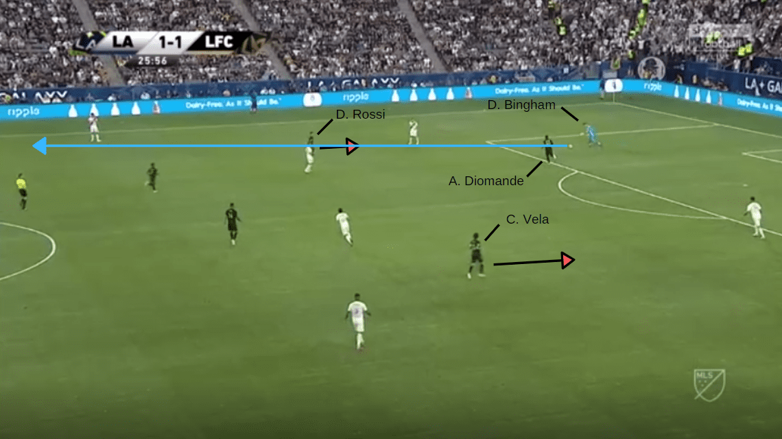 MLS 2019: LA Galaxy vs LAFC - tactical analysis tactics