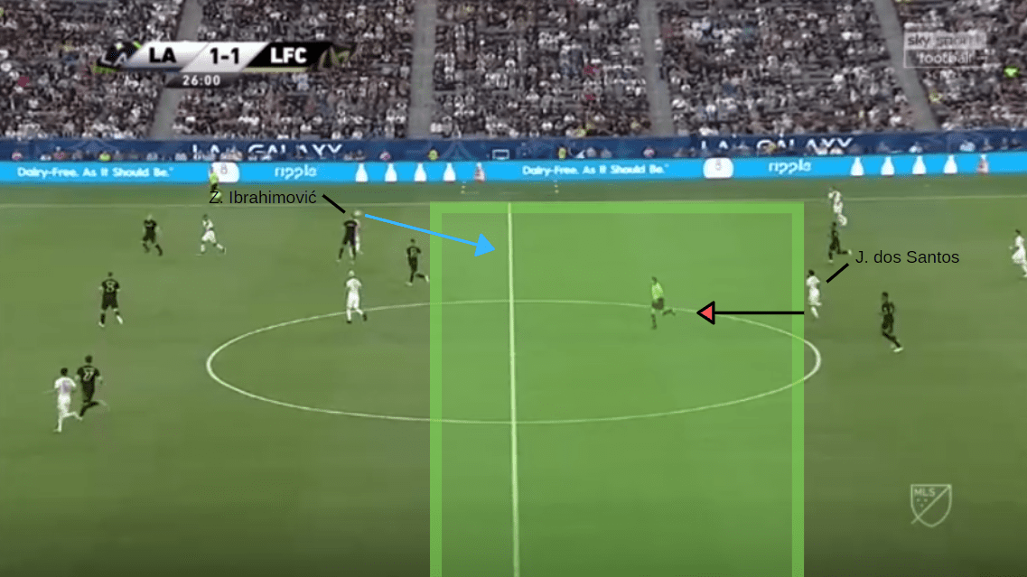 MLS 2019: LA Galaxy vs LAFC - tactical analysis tactics