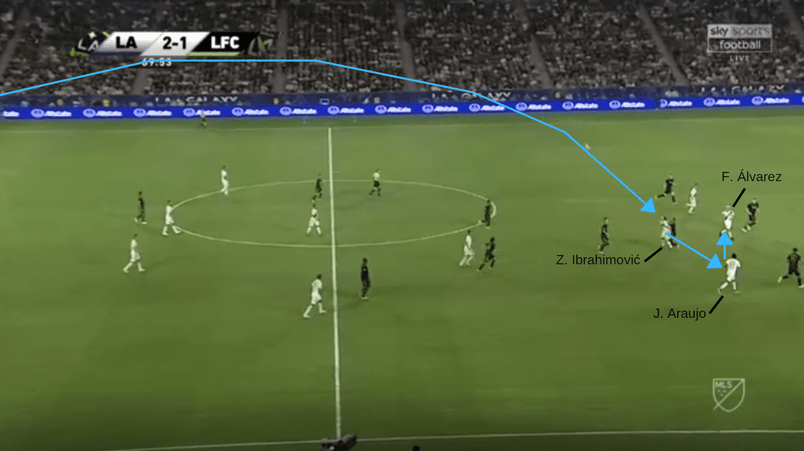 MLS 2019: LA Galaxy vs LAFC - tactical analysis tactics