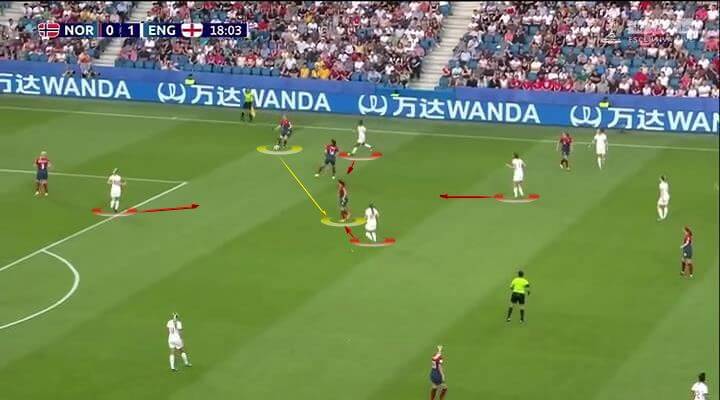 FIFA Women's World Cup 2019: England - tactical analysis tactics statistics 