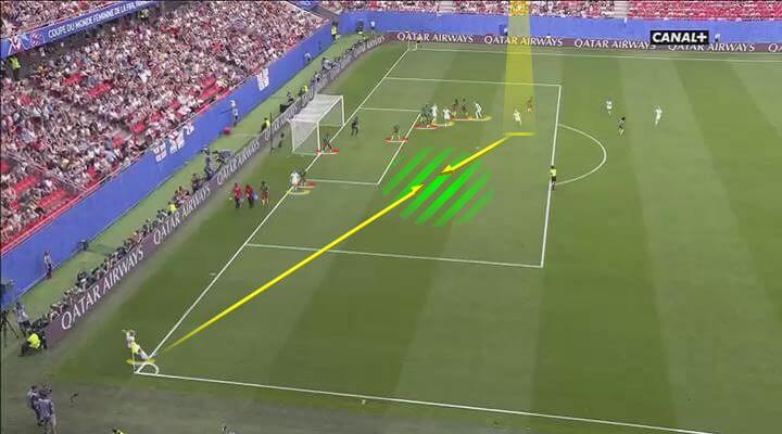 FIFA Women's World Cup 2019: England - tactical analysis tactics statistics 