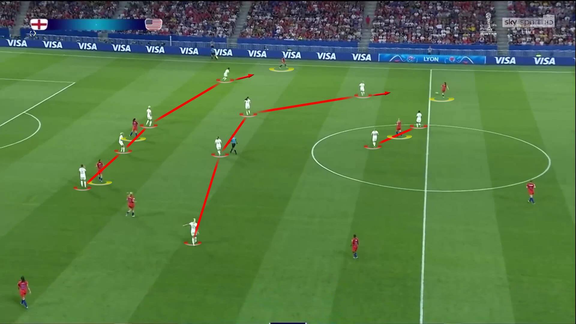 FIFA Women's World Cup 2019: England - tactical analysis tactics statistics 