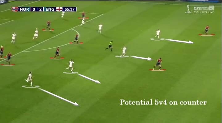 FIFA Women's World Cup 2019: England - tactical analysis tactics statistics 