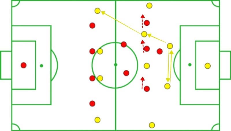 FIFA Women's World Cup 2019: England vs Sweden - Tactical Analysis Tactics