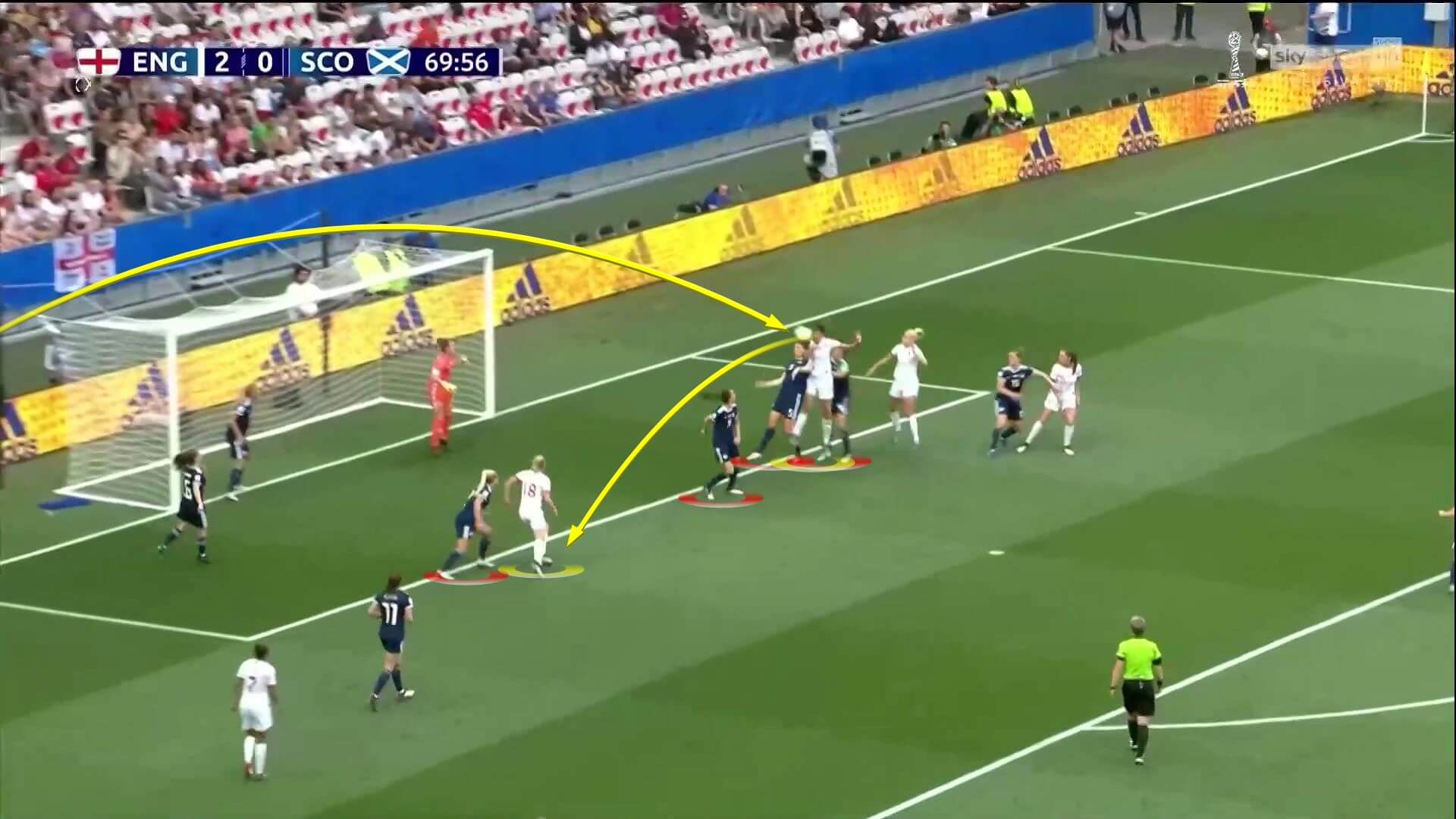 FIFA Women's World Cup 2019: England - tactical analysis tactics statistics 