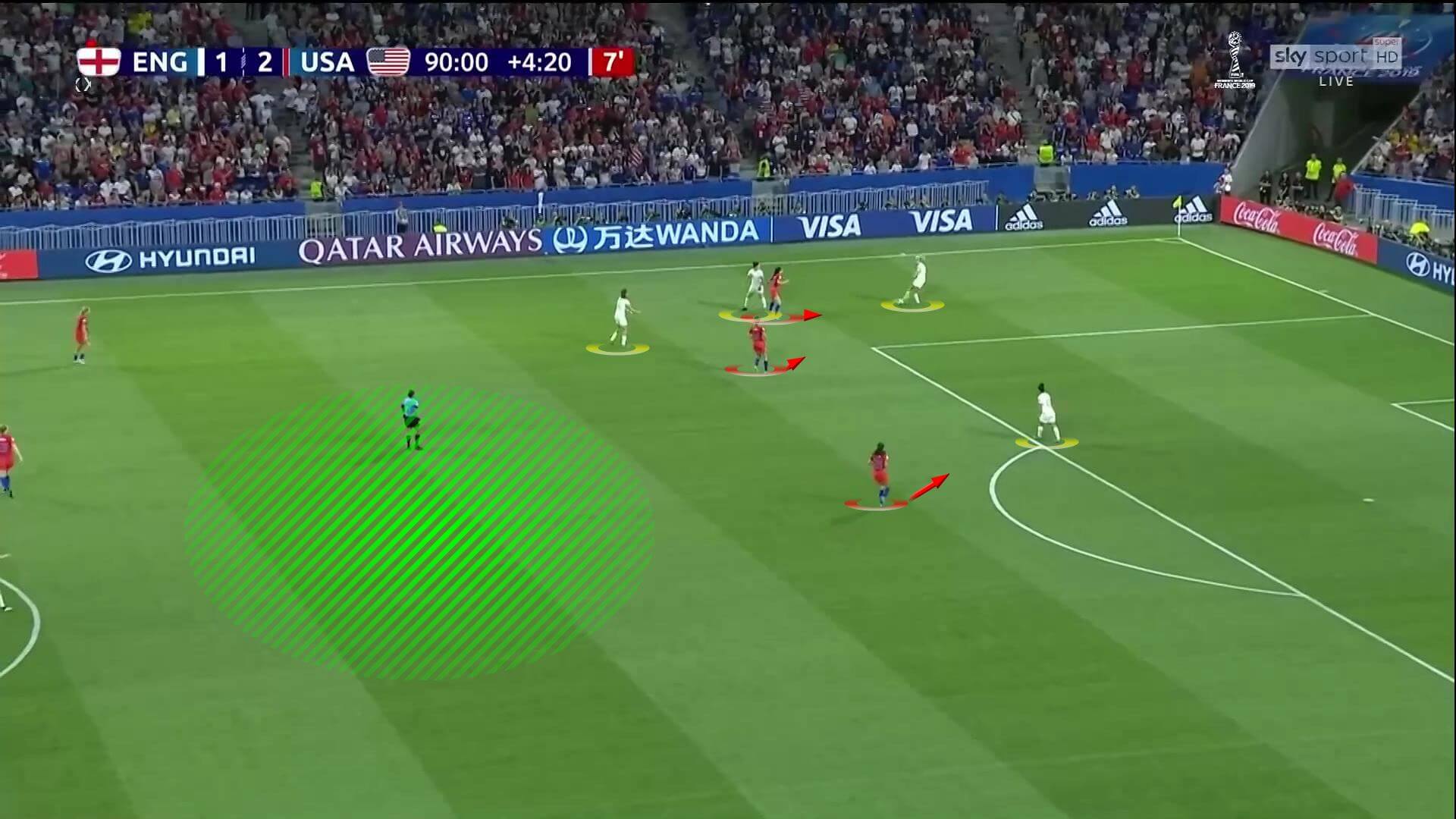 FIFA Women's World Cup 2019: England vs USA - tactical analysis tactics