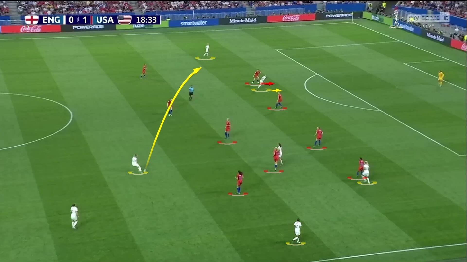 FIFA Women's World Cup 2019: England - tactical analysis tactics statistics 