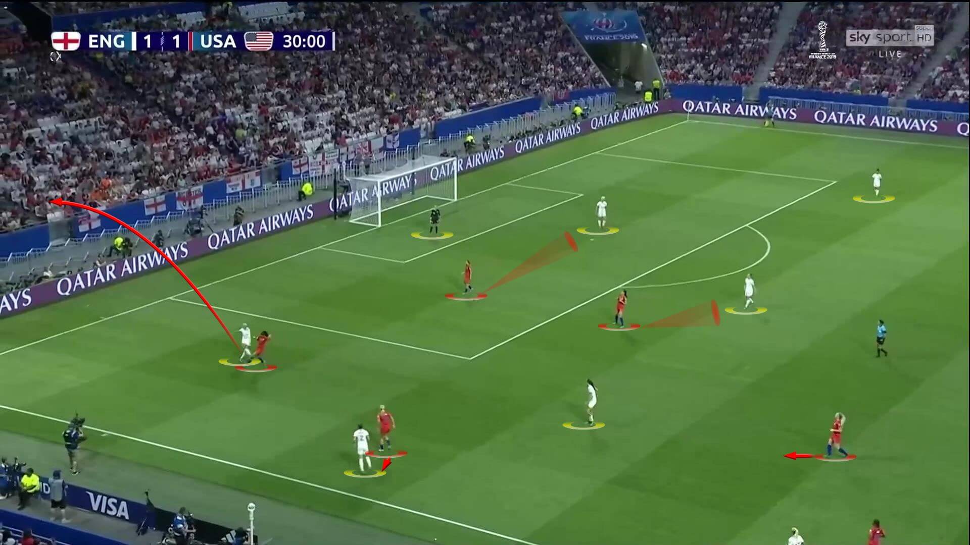 FIFA Women's World Cup 2019: England vs USA - tactical analysis tactics