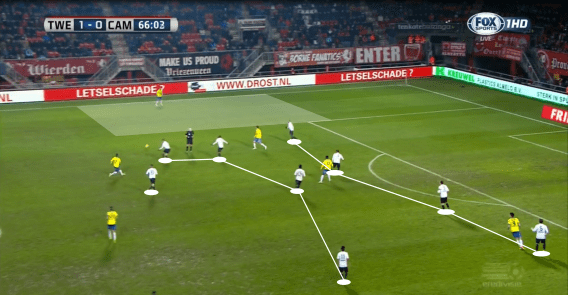 Alfred Schreuder at Hoffenheim 2019/20 - tactical analysis tactics