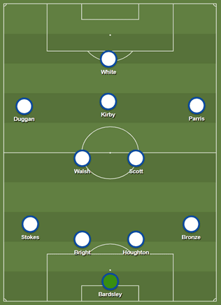 FIFA Women's World Cup 2019: England vs USA - tactical analysis tactics