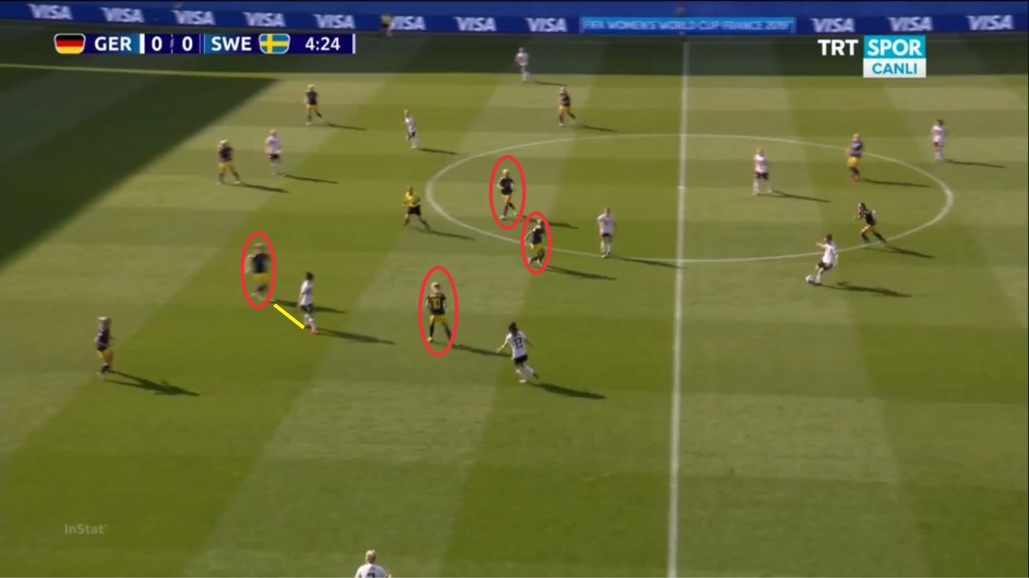 FIFA Women's World Cup 2019: England vs Sweden - tactical analysis tactics