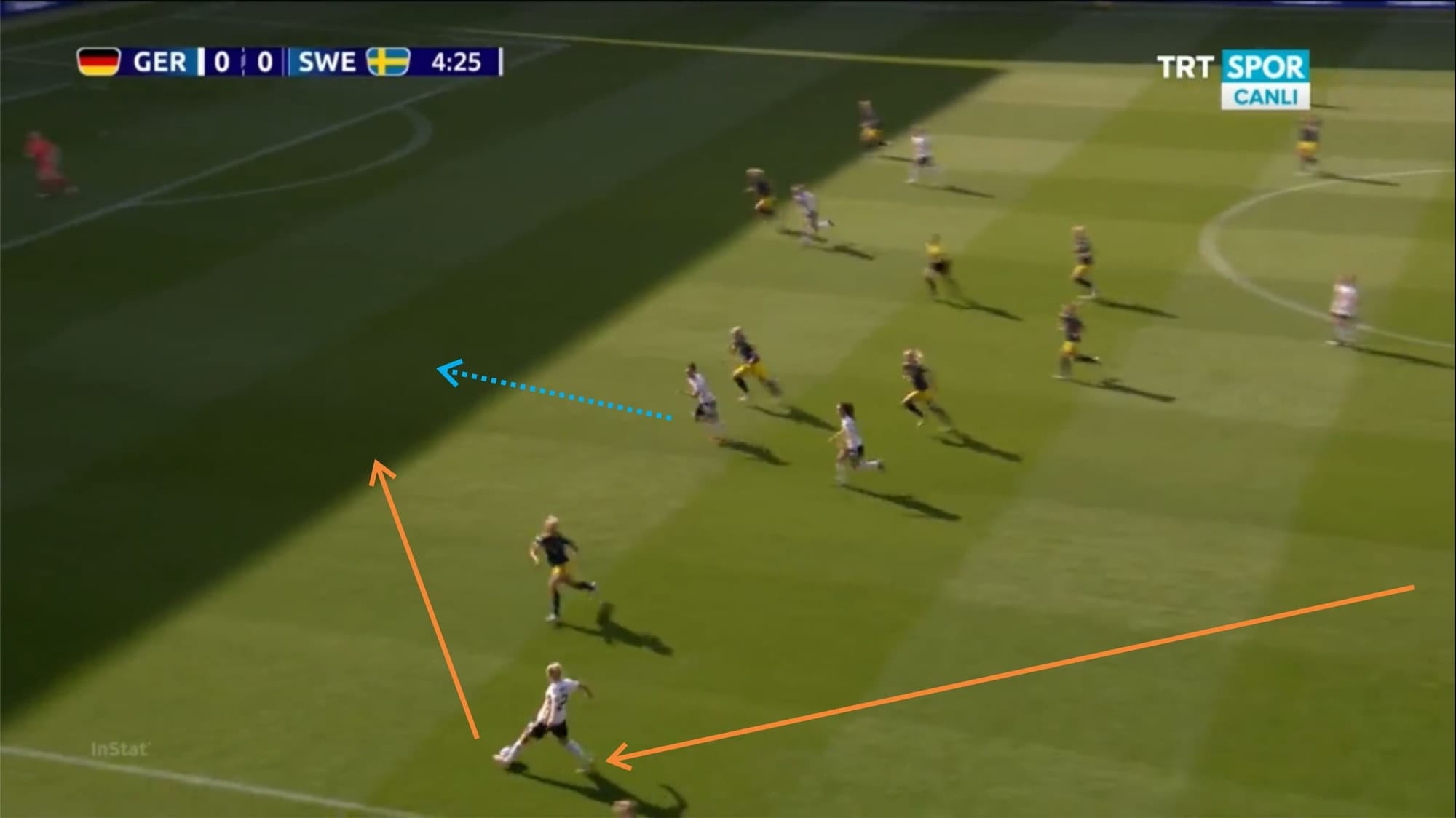 FIFA Women's World Cup 2019: England vs Sweden - tactical analysis tactics