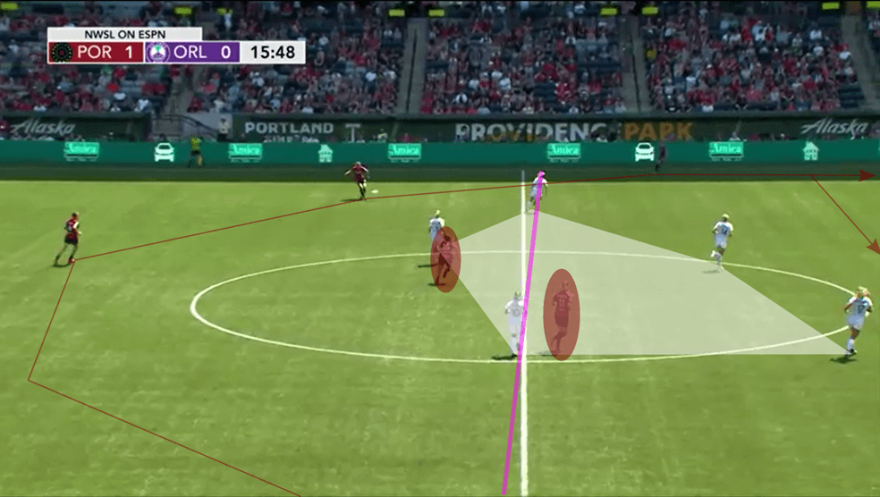 NWSL 2019: Portland Thorns vs Orlando Pride - tactical analysis tactics