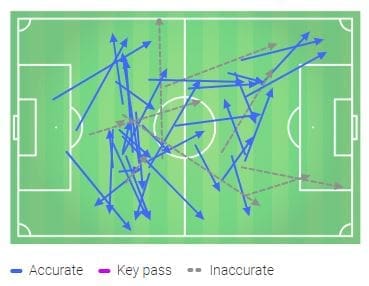 NWSL 2019: Chicago Red Stars vs North Carolina Courage - tactical analysis tactics