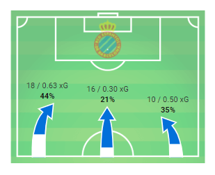 UEFA Europa League 2019/20: RCD Espanyol vs Stjarnan - Tactical Analysis Tactics