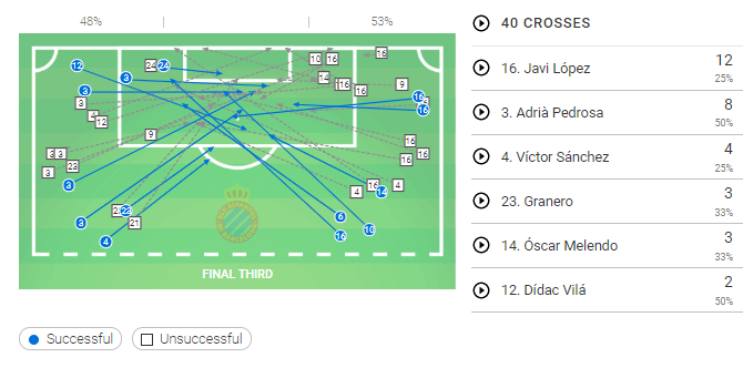 UEFA Europa League 2019/20: RCD Espanyol vs Stjarnan - Tactical Analysis Tactics