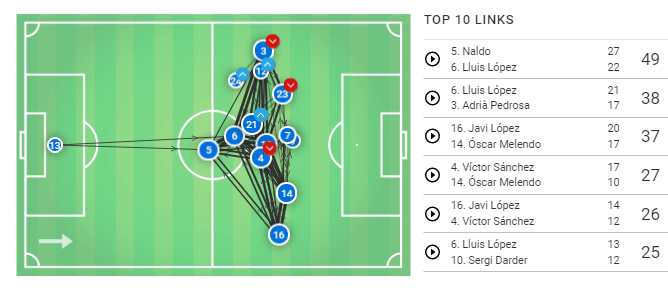 UEFA Europa League 2019/20: RCD Espanyol vs Stjarnan - Tactical Analysis Tactics