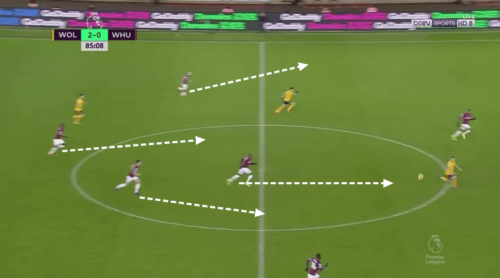 West Ham United 2019/20: Season preview - scout report - tactical analysis tactics