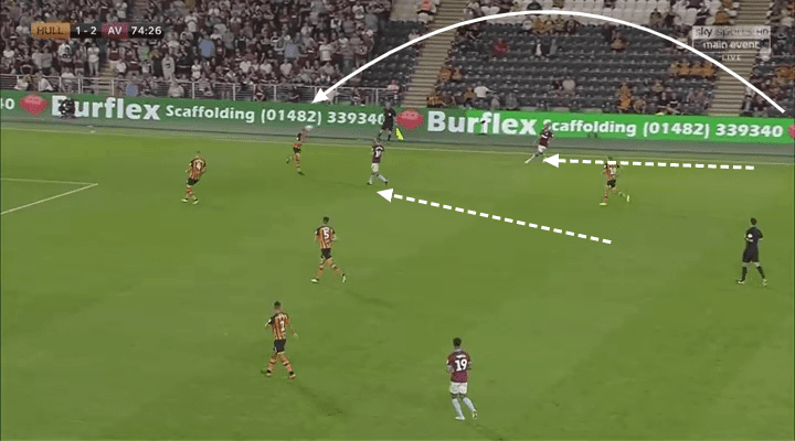 Aston Villa 2019/20: Season preview - scout report - tactical analysis tactics