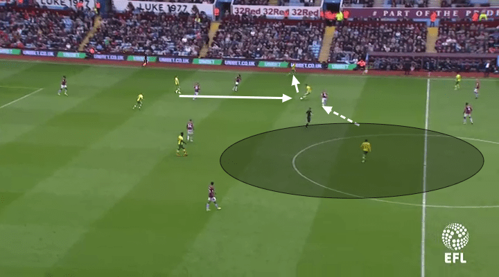 Aston Villa 2019/20: Season preview - scout report - tactical analysis tactics