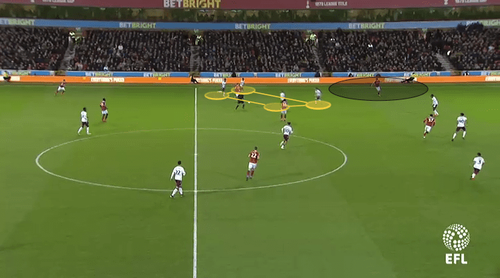 Aston Villa 2019/20: Season preview - scout report - tactical analysis tactics