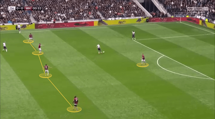 West Ham United 2019/20: Season preview - scout report - tactical analysis tactics